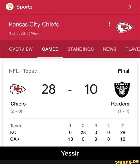 chiefs division standing|kc chiefs current standing.